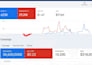 create google ads fully optimized and managed PPC campaigns